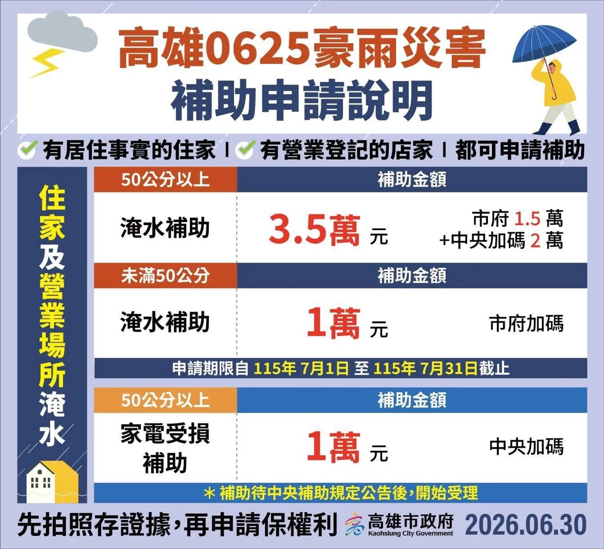 圖片來源：高雄市政府