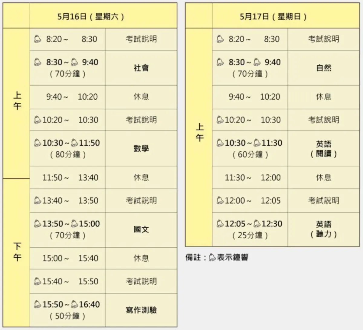 圖片來源:新竹市政府