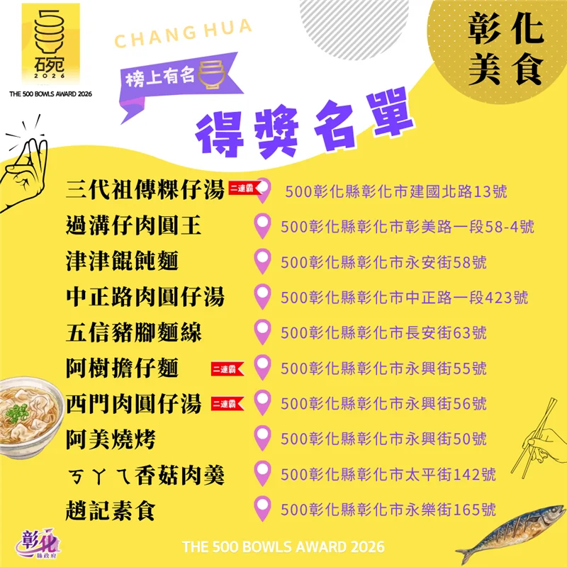 圖片來源：彰化觀光旅遊網-活動