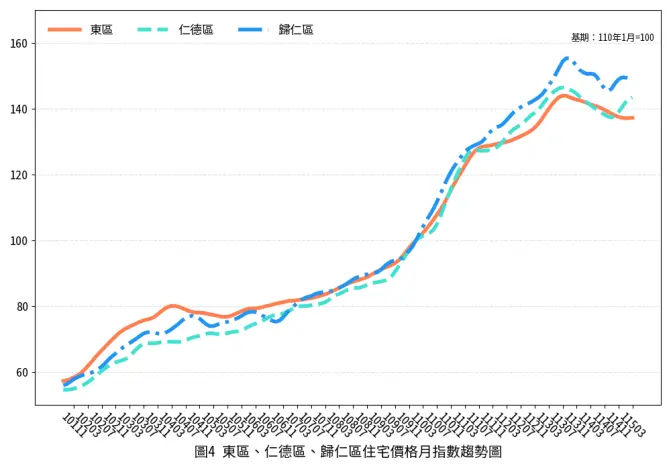 圖片來源:臺南市政府