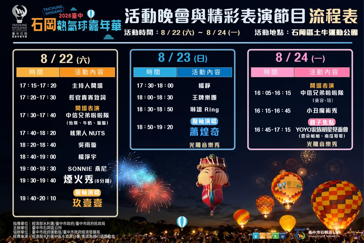 2026台中石岡熱氣球嘉年華8/22登場!女神李多慧站台、媽祖熱氣球首度亮相