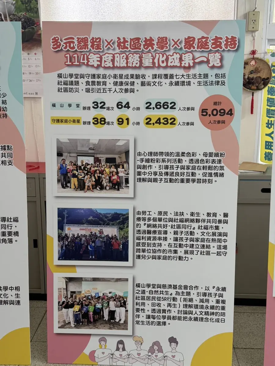 圖片來源:新竹縣政府