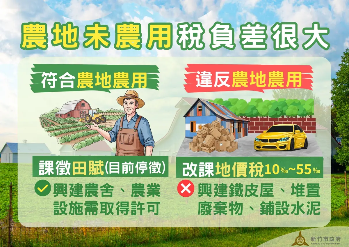 農地不農用小心荷包失血!新竹市稅務局:違規將改課地價稅並追討補繳