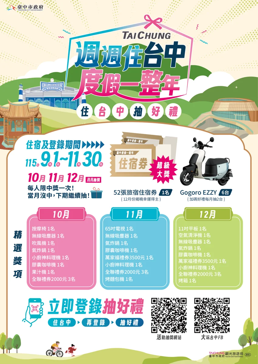 台中住宿抽獎首波名單出爐!Gogoro幸運得主揭曉 12月再抽52張免費住宿券