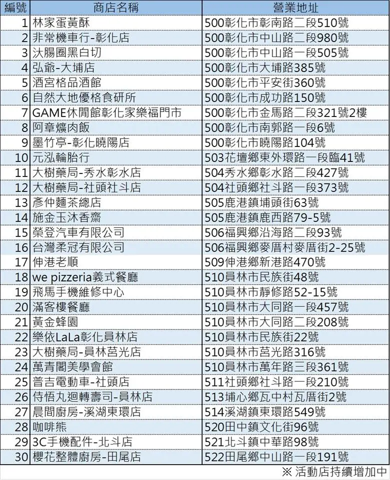 圖片來源:彰化縣政府