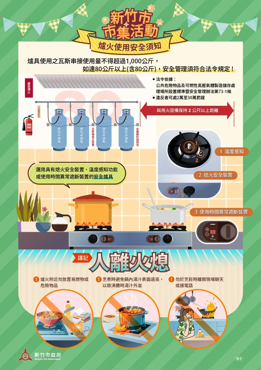 圖片來源:新竹市政府