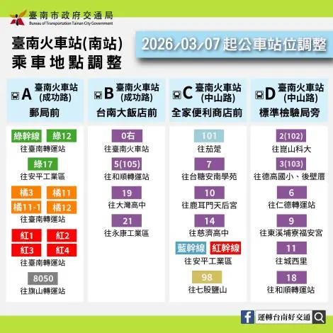 圖片來源：臺南市政府