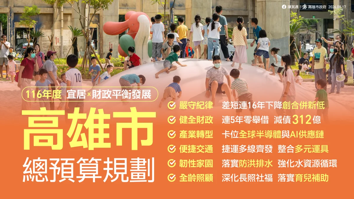 財劃法修法衝擊!高雄116年總預算少49億,陳其邁強調:連5年零舉借、建設不縮水