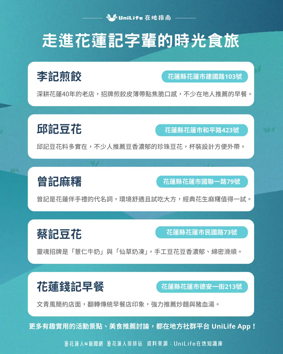 尋找花蓮的傳承印記:「記」字輩美食榜