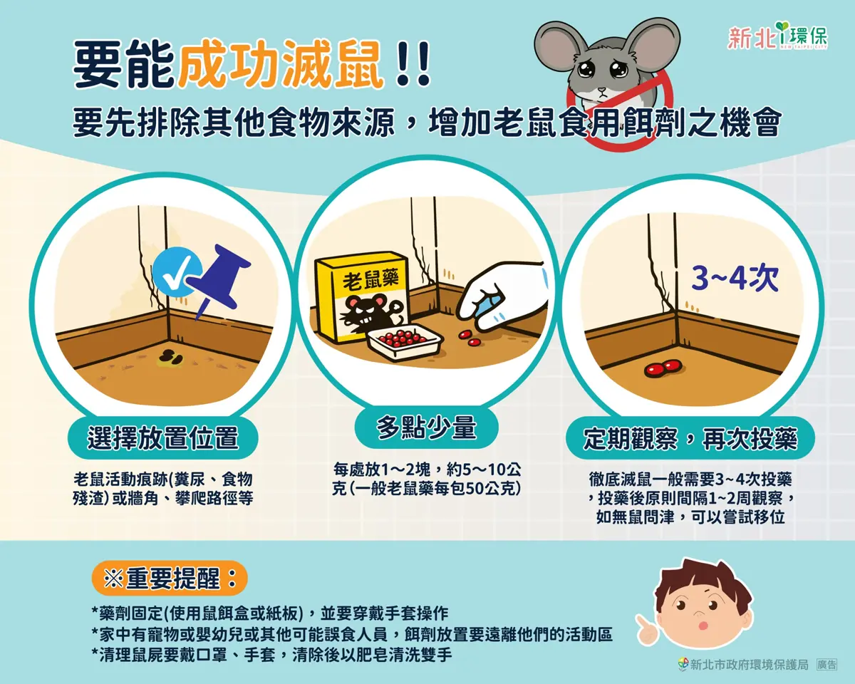 圖片來源:新北市政府