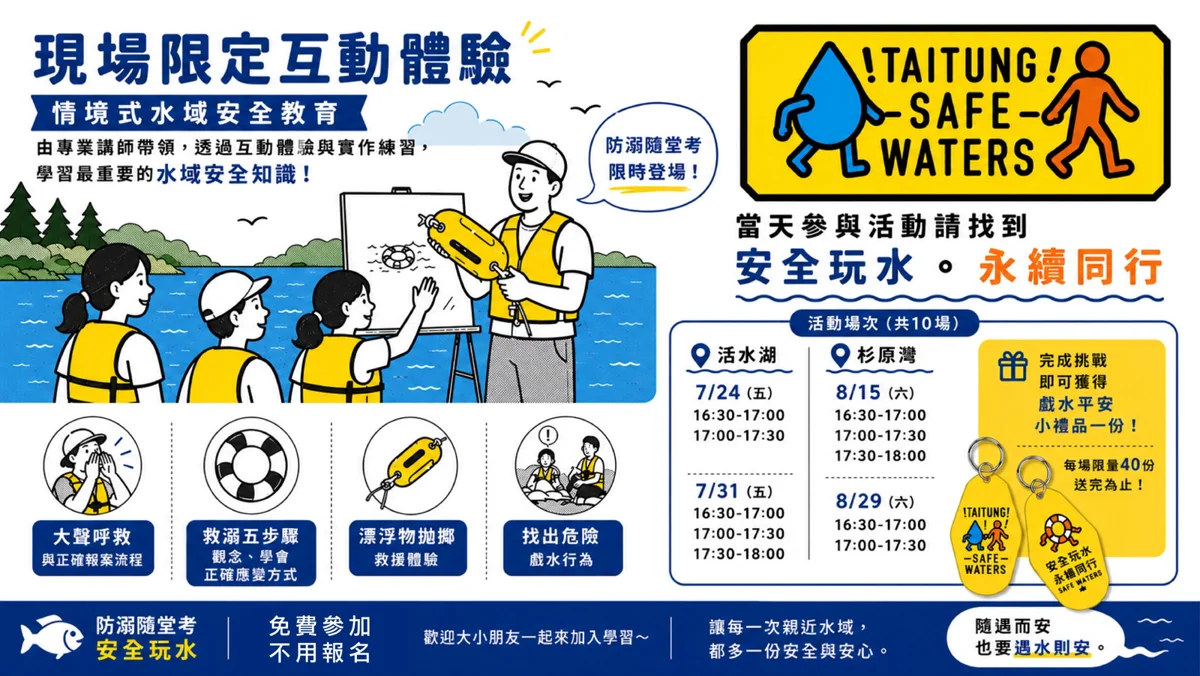 暑假玩水必看!臺東水域安全快閃活動登場,10場免費體驗教你自救保命