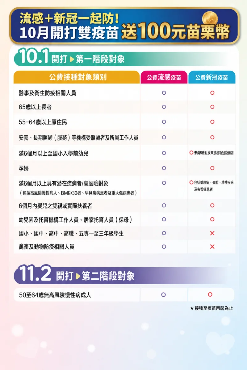 苗栗縣長帶頭打雙疫苗!「左流右新」開打 加碼送100點苗栗幣