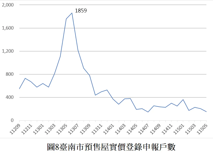 圖片來源:臺南市政府