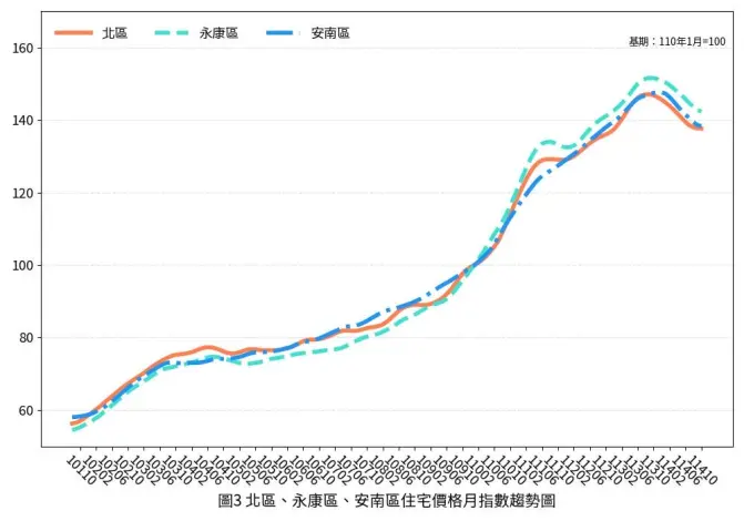 圖片來源:臺南市政府