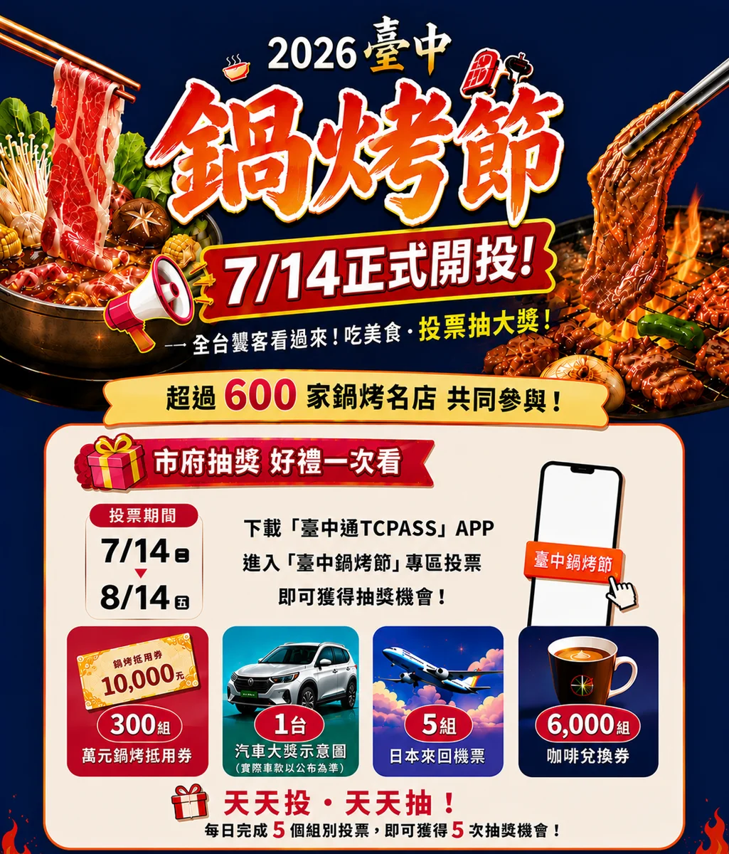 2026台中鍋烤節投票熱潮狂飆!下週三加碼抽出東京來回機票