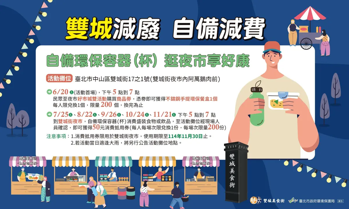 臺北推動雙城減廢 環保容器抵用50元