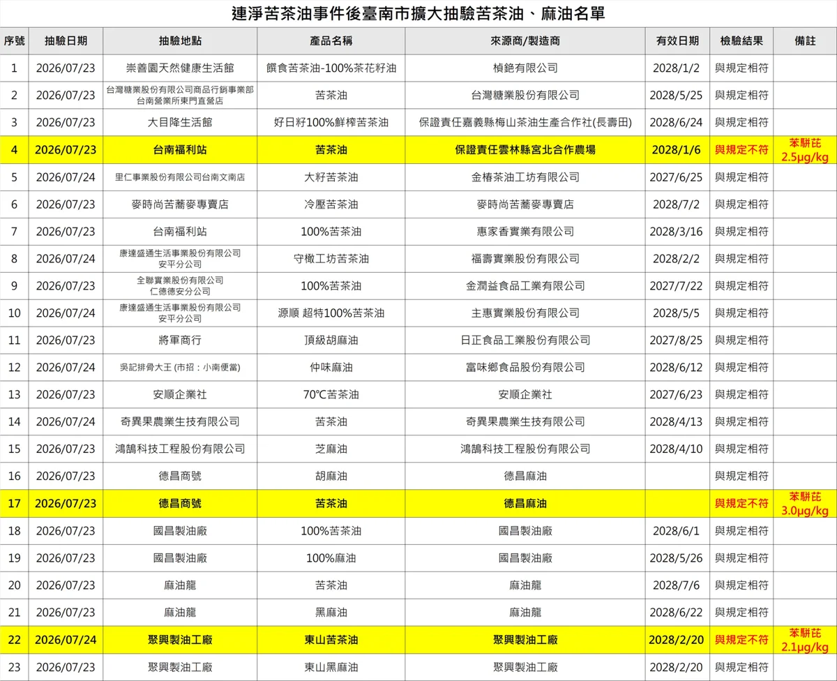 圖片來源:臺南市政府
