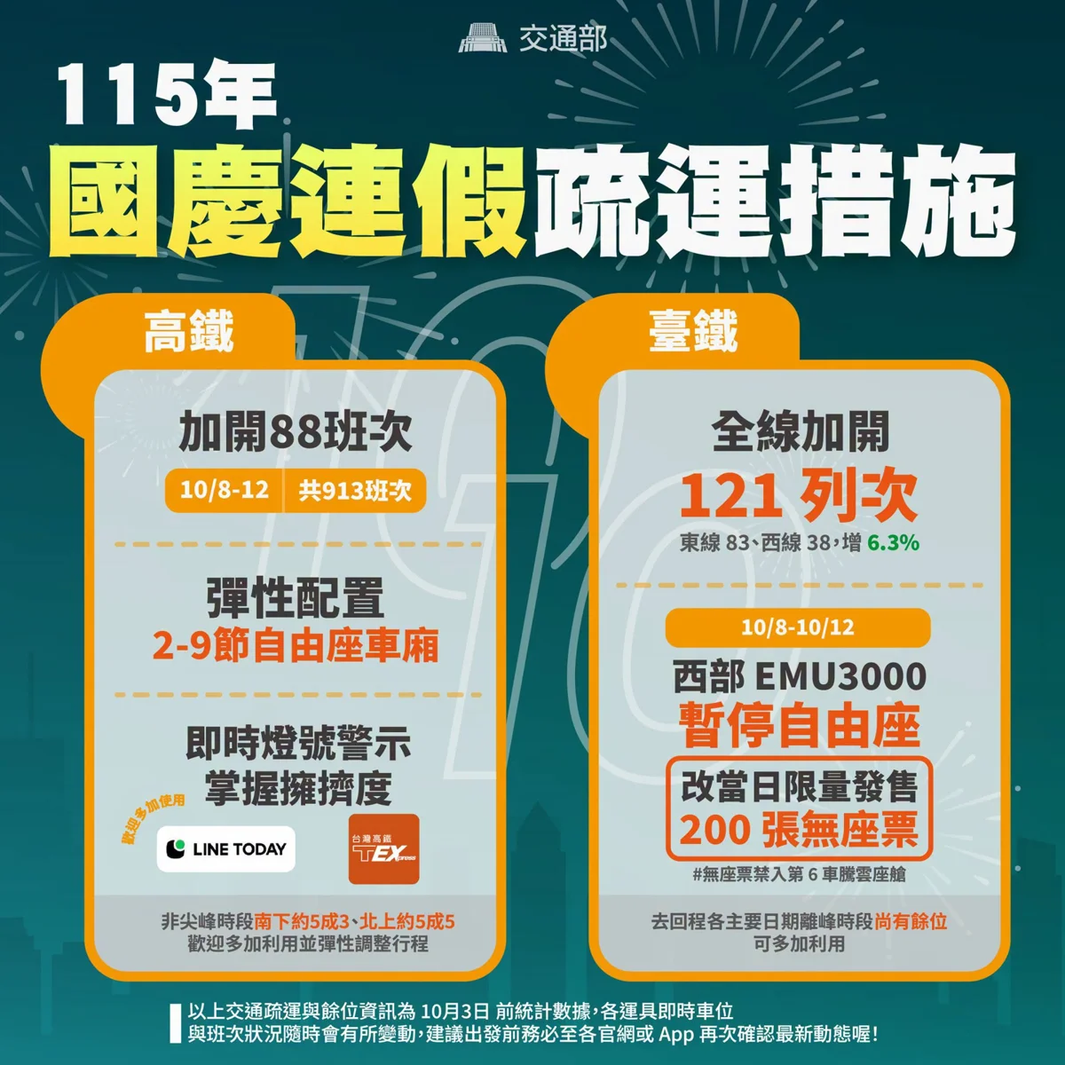 圖片來源:嘉義市警察局