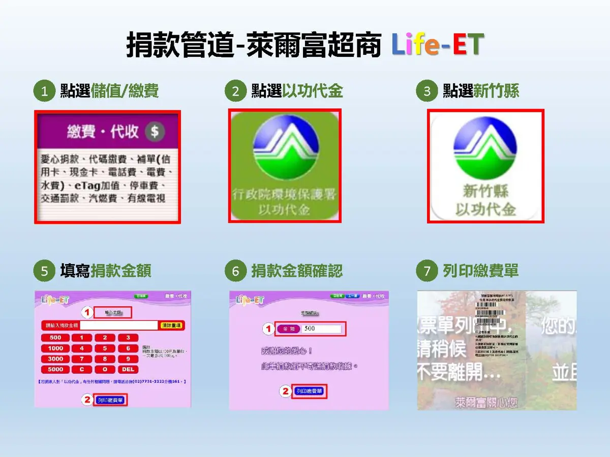 圖片來源:新竹縣政府
