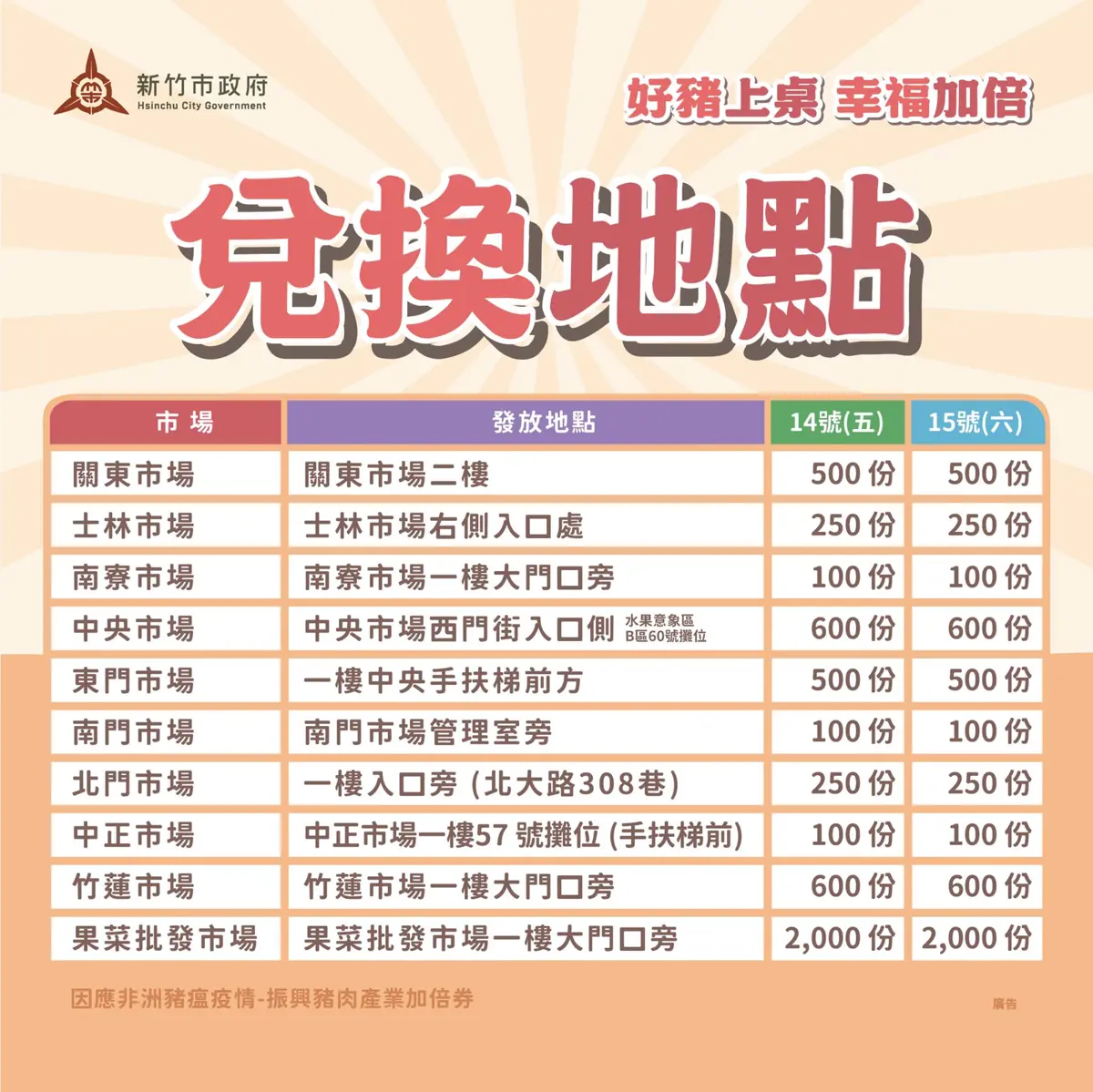 圖片來源:新竹市政府