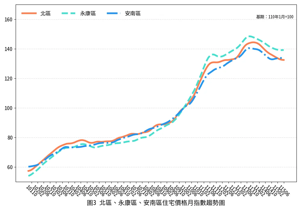 圖片來源:臺南市政府