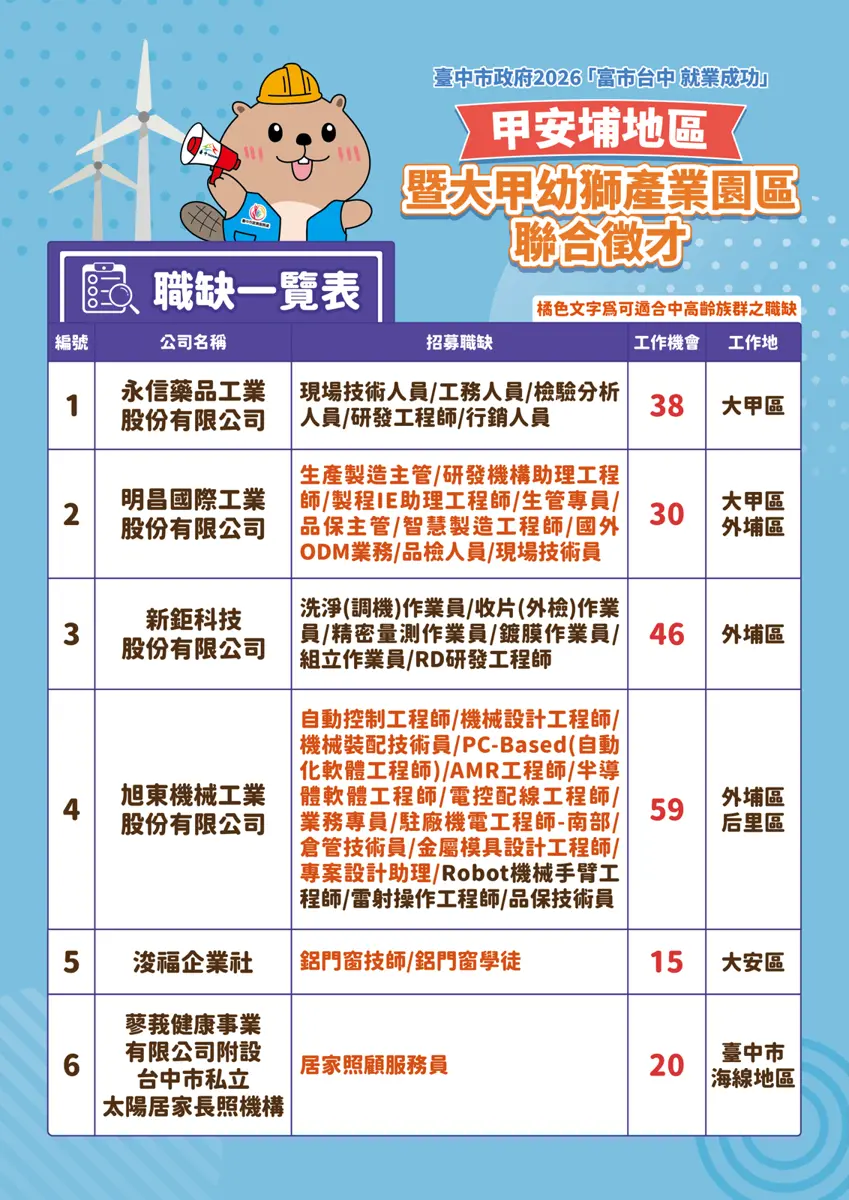 圖片來源:臺中市政府