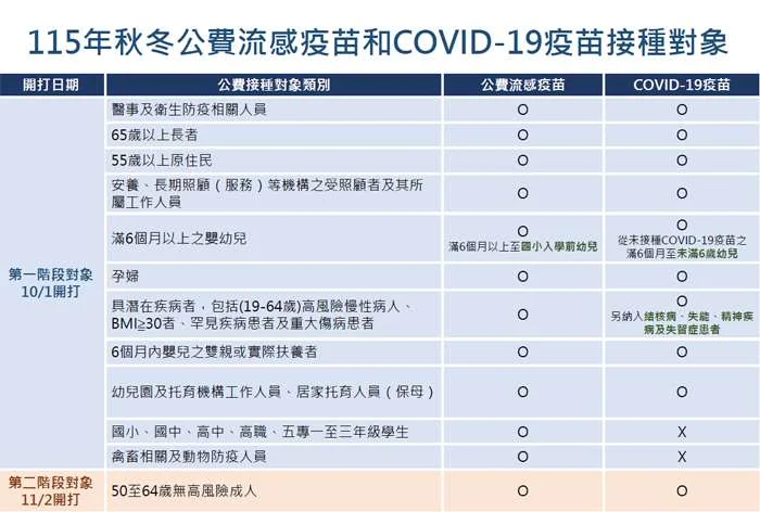 【2026最新】「左流右新」疫苗10/1開打!金門13家合約院所名單大公開
