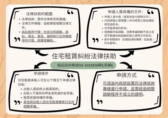 租屋族快看!政府推「免費法律扶助」 惡房東剋星、打官司也幫你