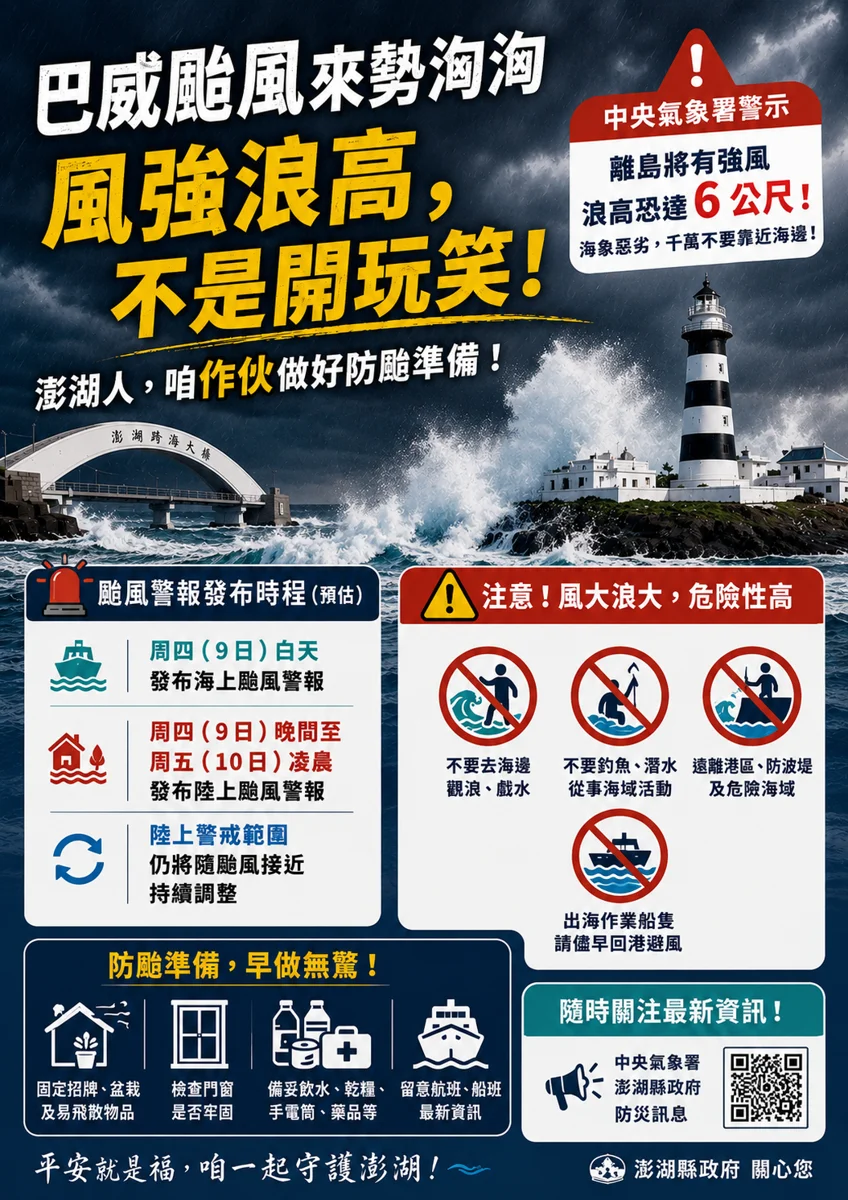 巴威颱風逼近澎湖!最快9日海警發布 消防局籲勿赴海邊觀浪