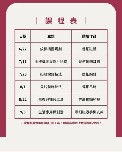 圖片來源：新竹市文化局