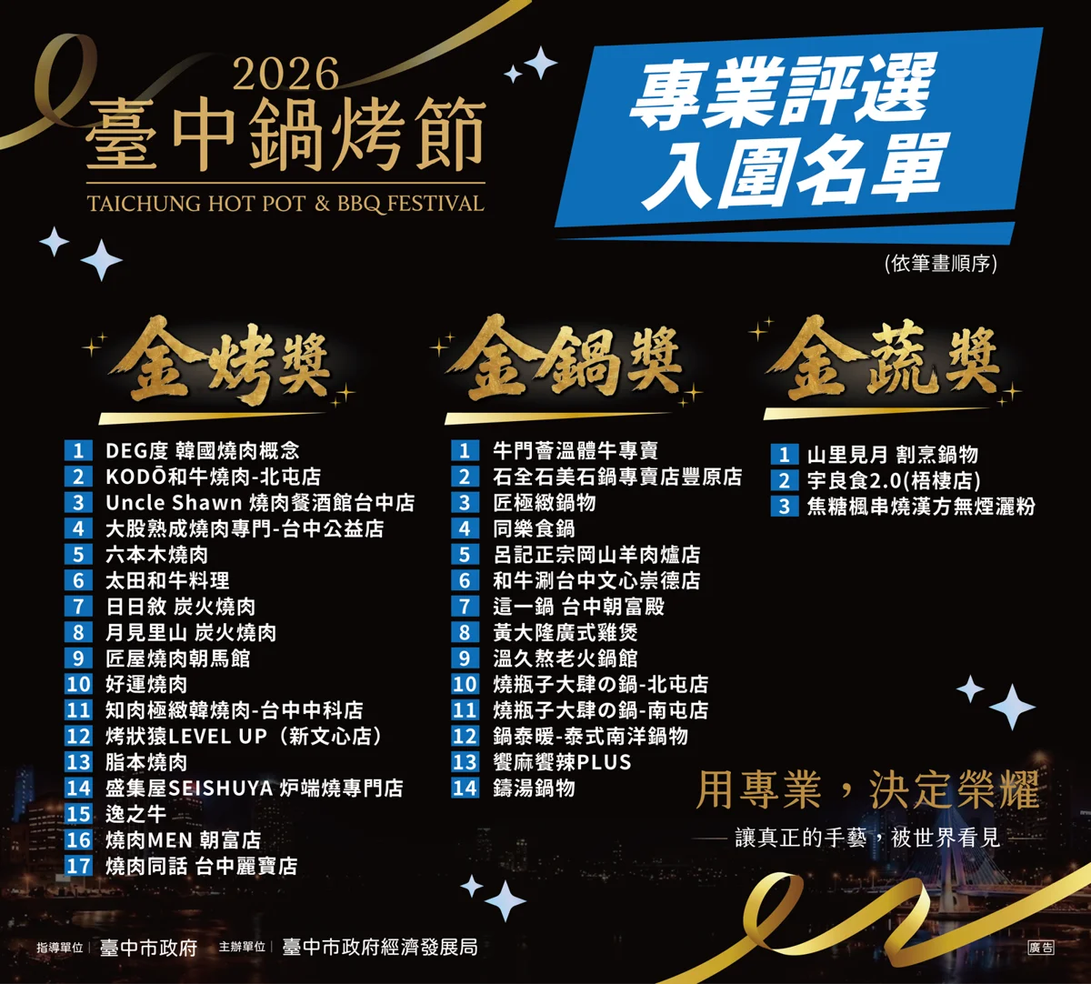 2026台中鍋烤節「專業評選」34強出爐!天天投票抽機票與萬元抵用券