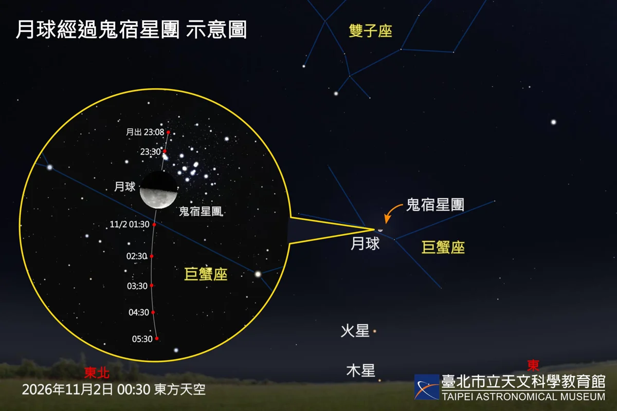 11月1日深夜必看！「月入鬼宿星團」特殊天象登場，最佳觀測攻略大公開