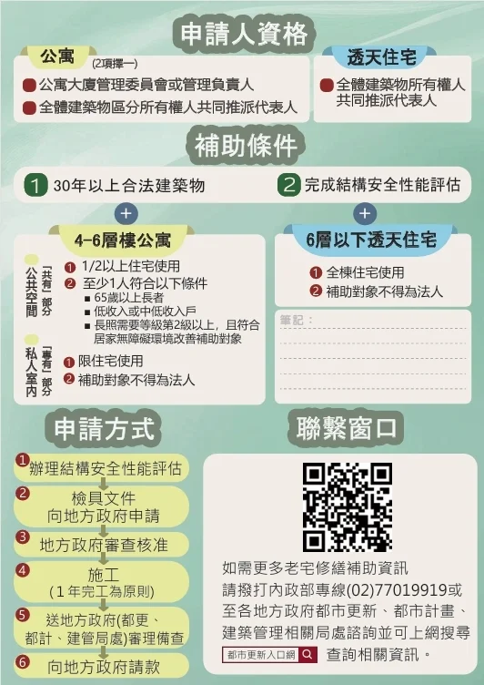 臺東老屋修繕補助8/17開跑!最高3,030萬預算改善居住安全