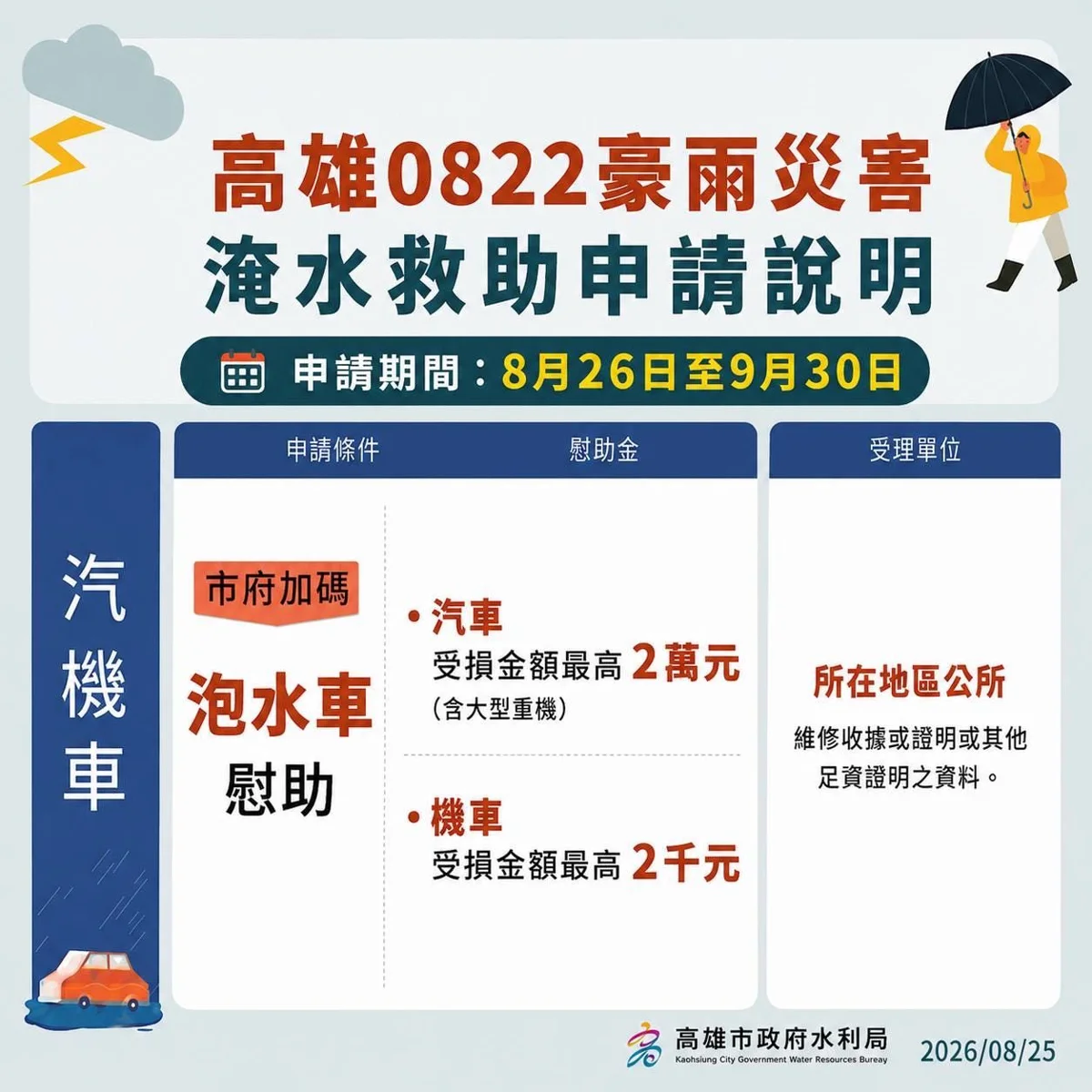 圖片來源：高雄市政府