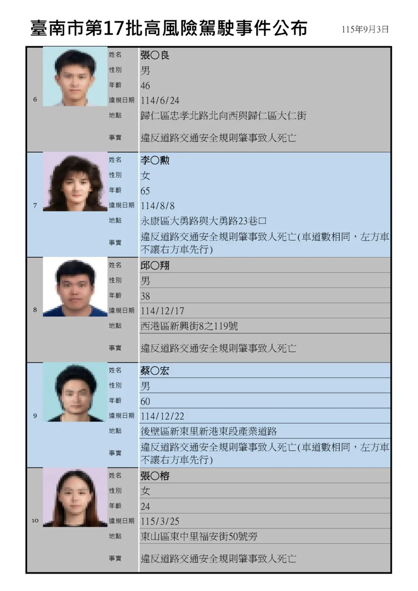 圖片來源:臺南市政府