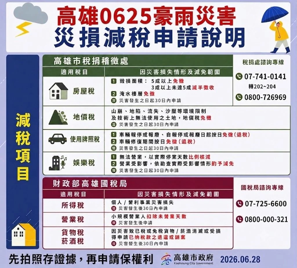 圖片來源：高雄市政府