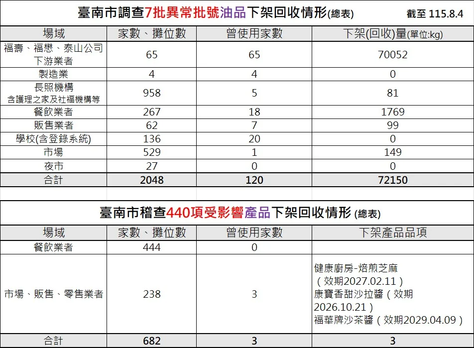 圖片來源：臺南市政府