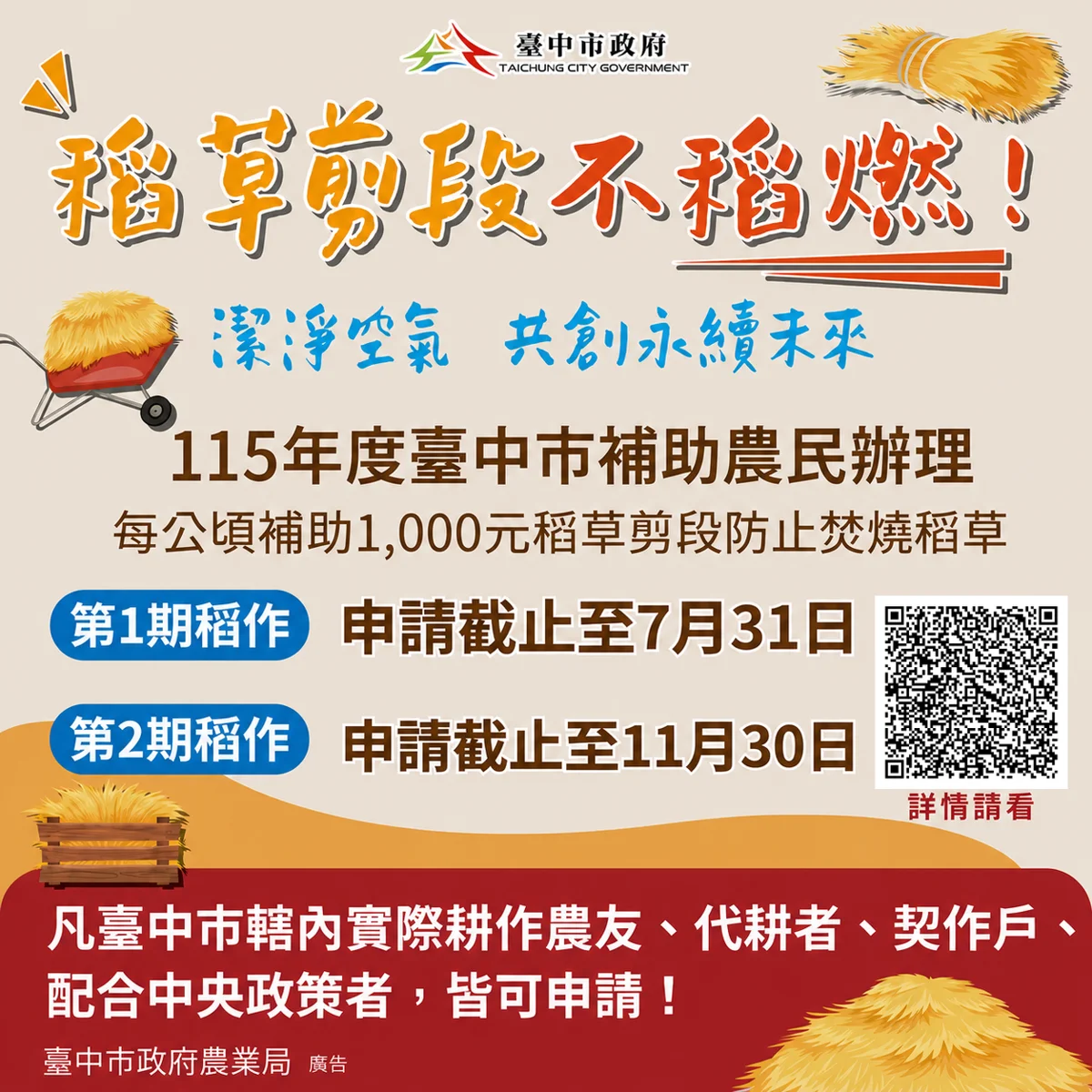 每公頃最高補助2000元!台中市稻草處理補助開跑,申請至7月底