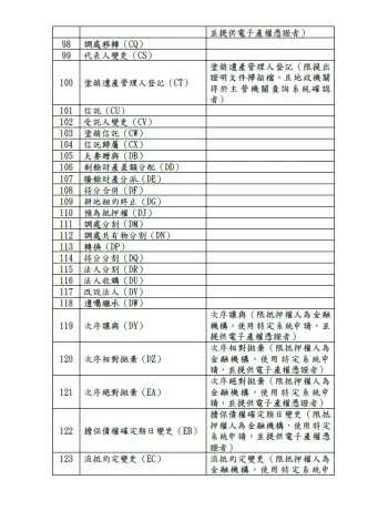 圖片來源:苗栗縣政府