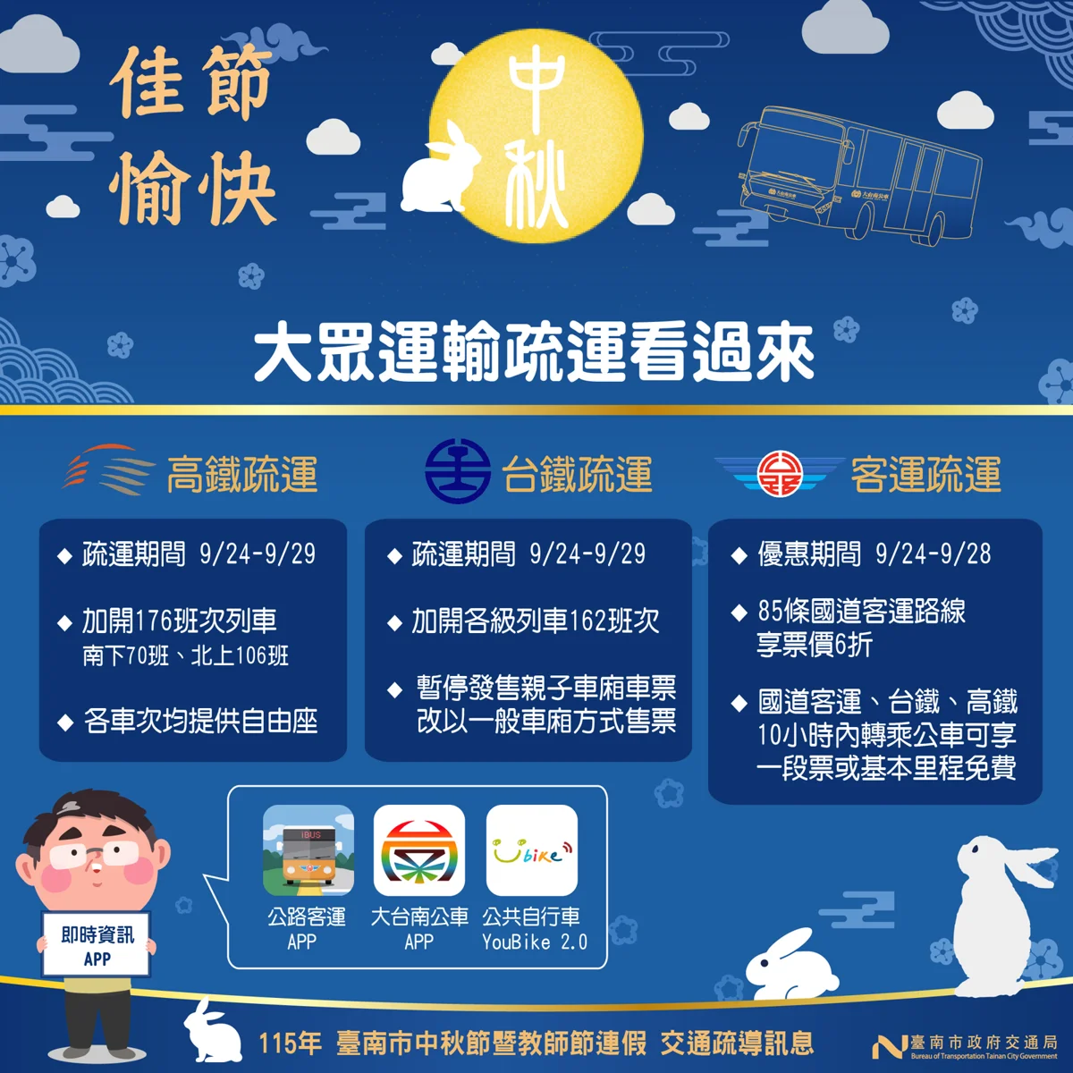 圖片來源：臺南市政府