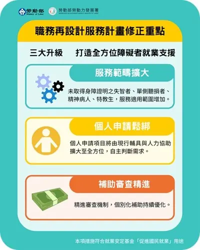 勞動部「職務再設計」3大新制上路!身障勞工可自行申請補助