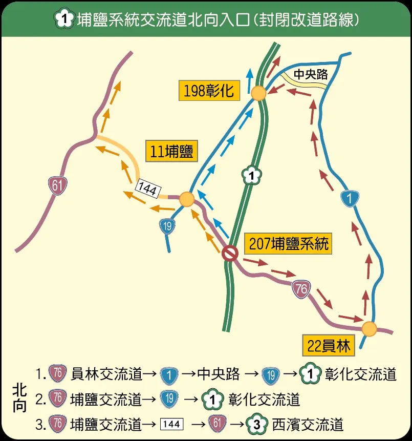 2026端午連假避塞車必看!彰化國道封閉時段與替代道路總整理