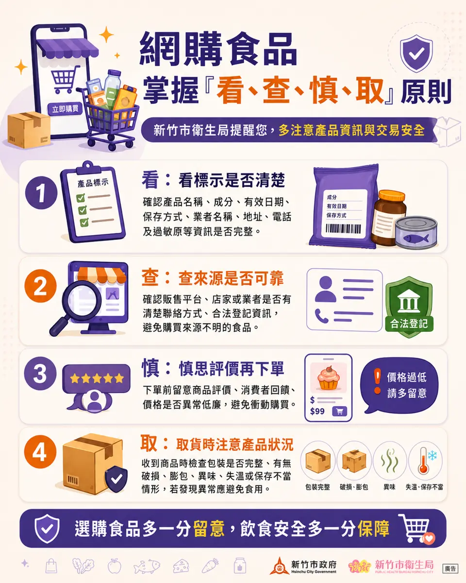 圖片來源:新竹市政府