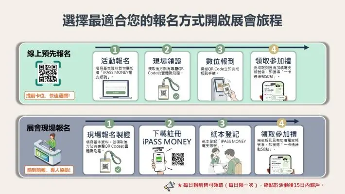 台南首屆「AI IMPACT」登場！黃偉哲邀你體驗智慧城市，每日最高爽領80元好康