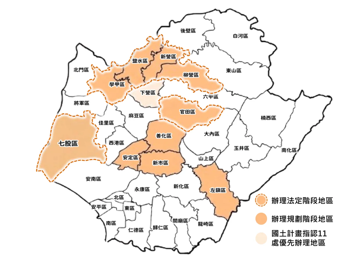 台南鄉村地區整體規劃進度大公開!6區域啟動法定程序、11處優先辦理