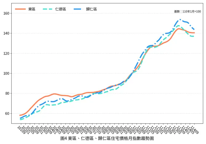 圖片來源:臺南市政府