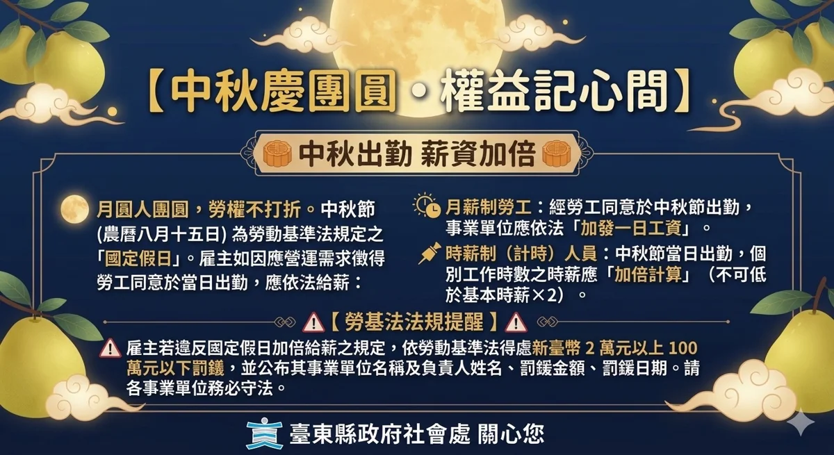 中秋與教師節連假上班？臺東縣府提醒：國定假日出勤薪資這樣算！