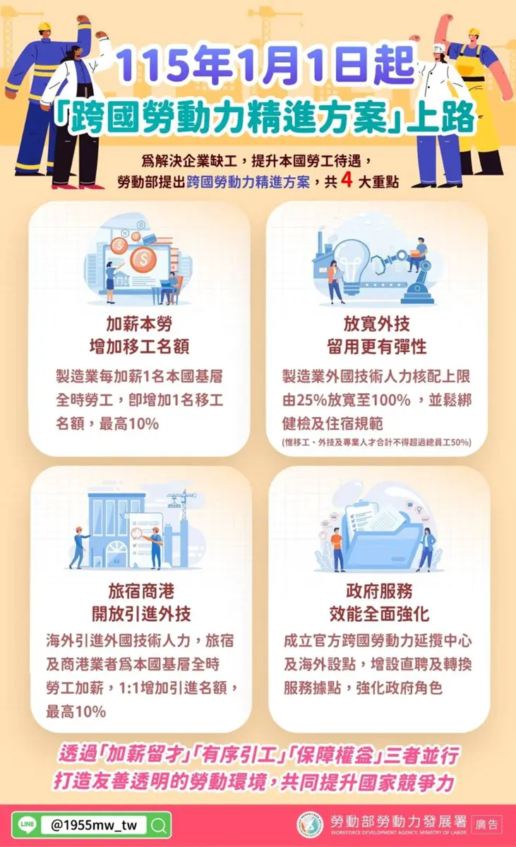 台中企業注意!勞動部新制上路:幫本國勞工加薪,就能多請一名移工