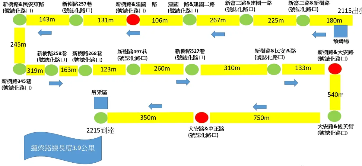 樹林人注意!捷運施工連2晚夜間交管 大安路往山佳全線封閉