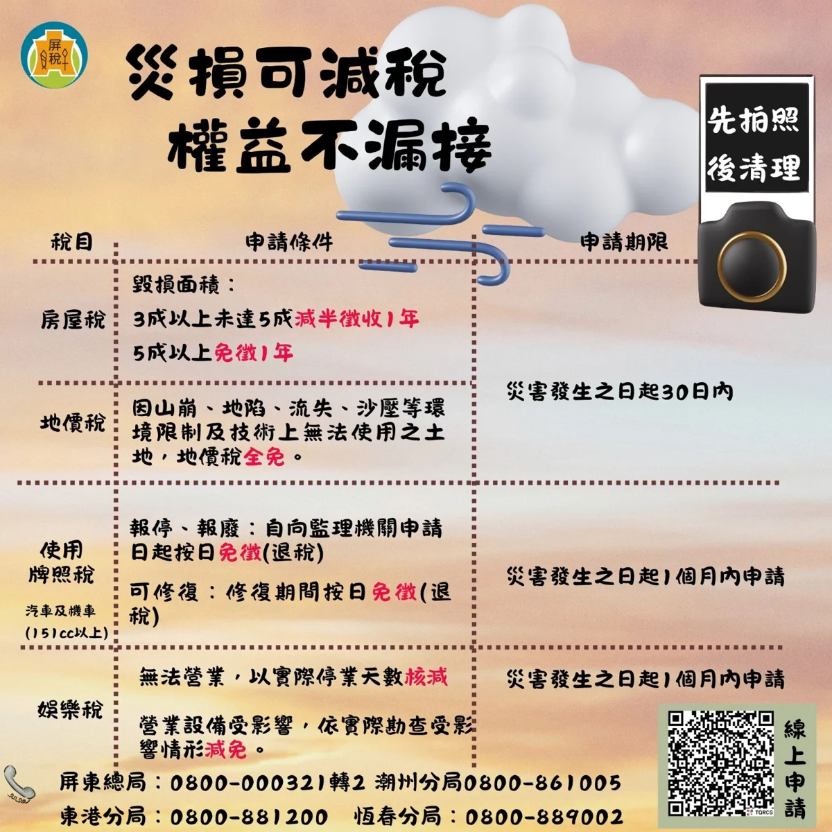 屏東災損減稅攻略大公開!房屋、車輛受損快拍照存證,線上申請超省時